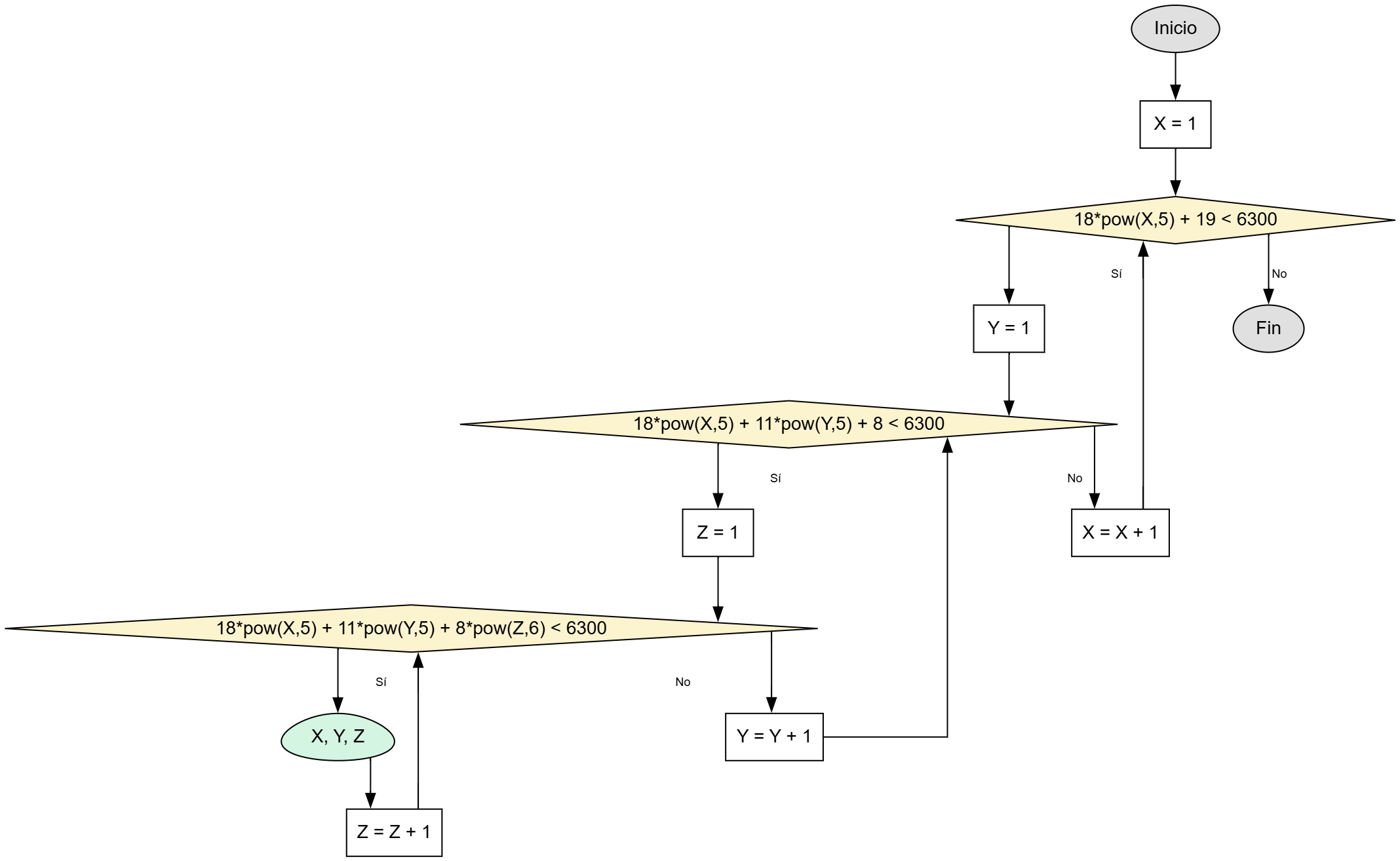 Diagrama de flujo para Tiros Pitagóricos